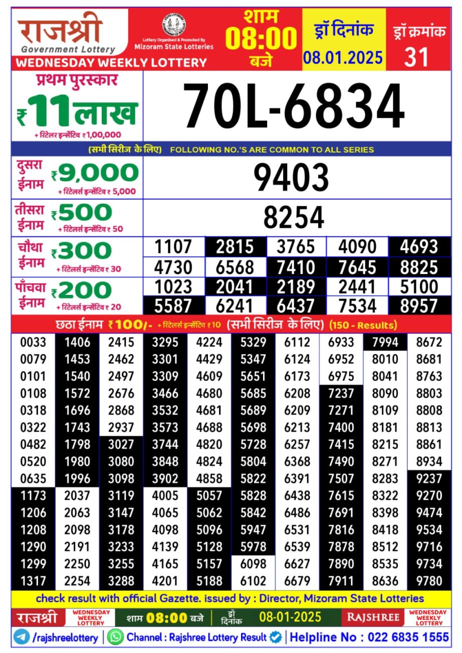 Today Lottery Sambad