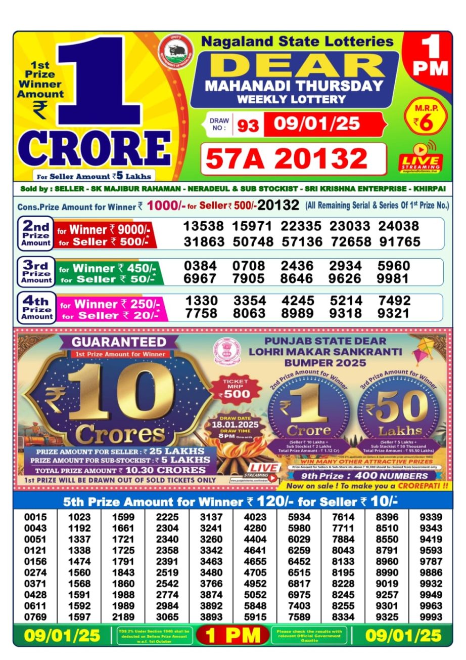 Today Lottery Sambad