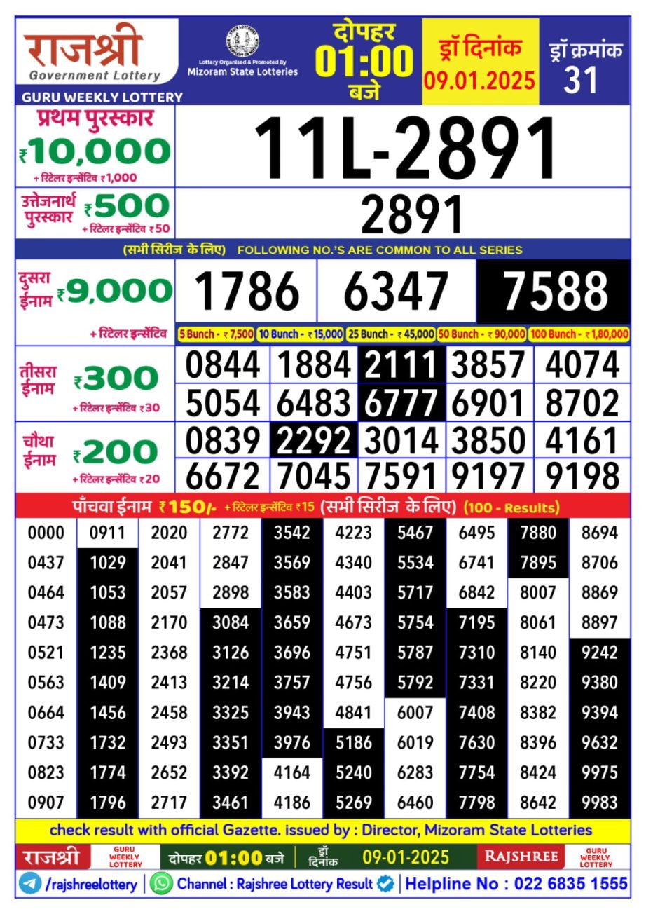 Today Lottery Sambad