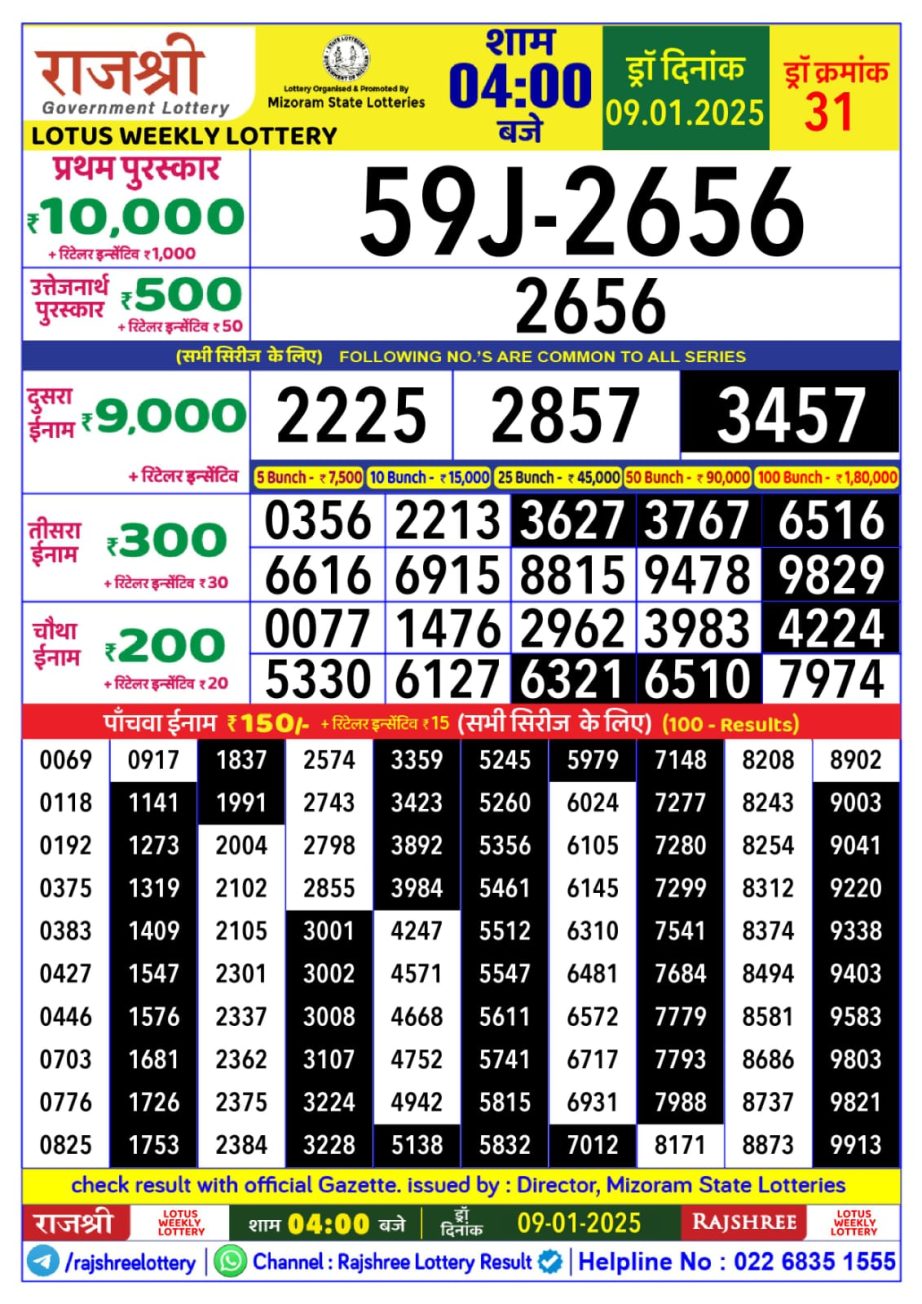 Today Lottery Sambad