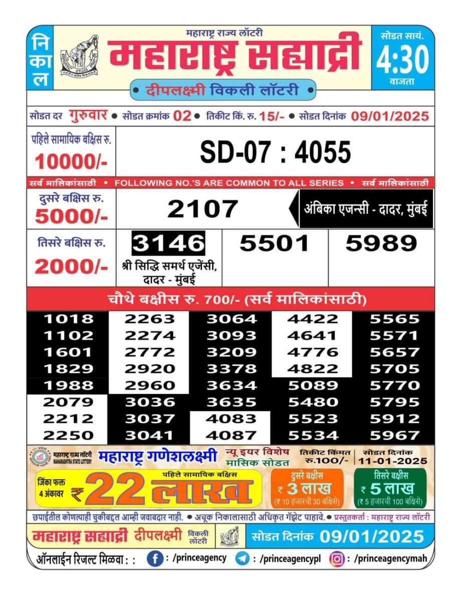 Today Lottery Sambad