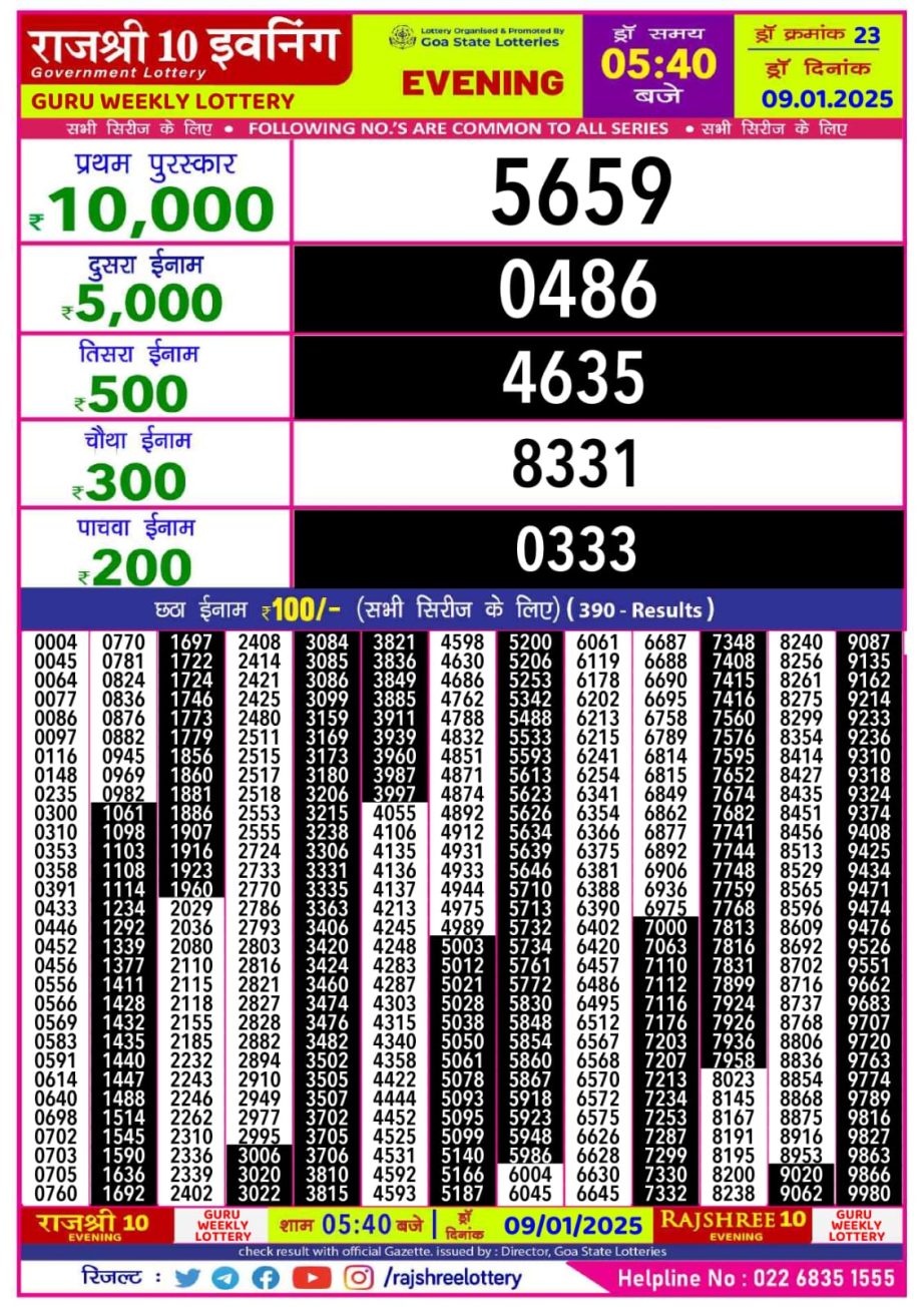 Today Lottery Sambad