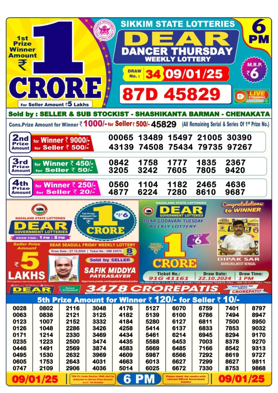 Today Lottery Sambad