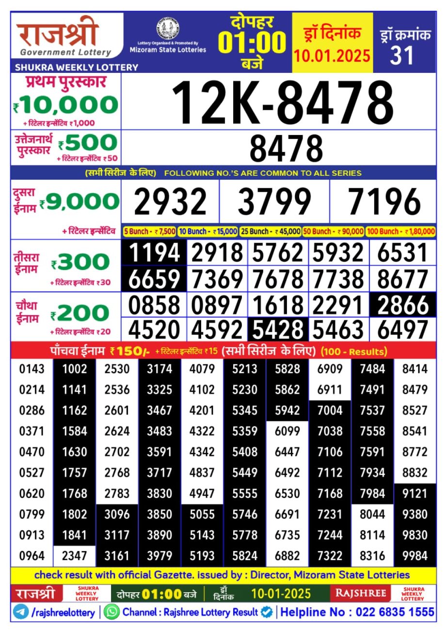 Today Lottery Sambad