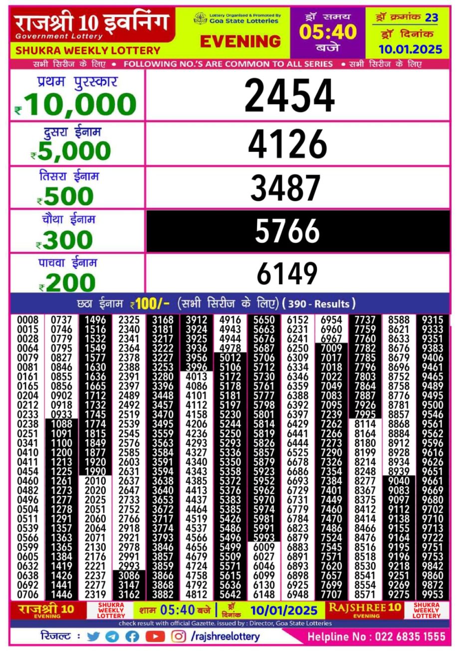 Today Lottery Sambad