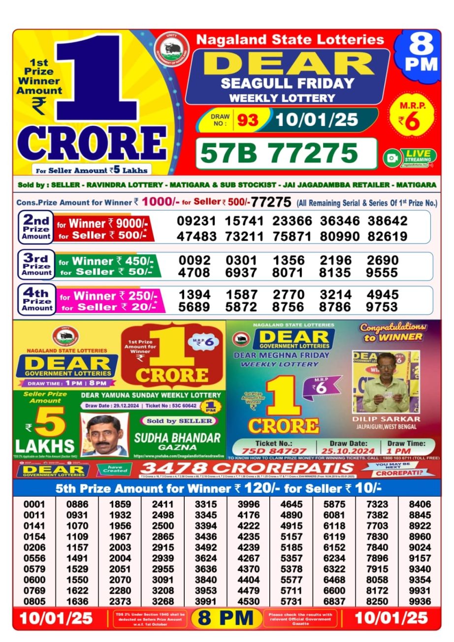 Today Lottery Sambad