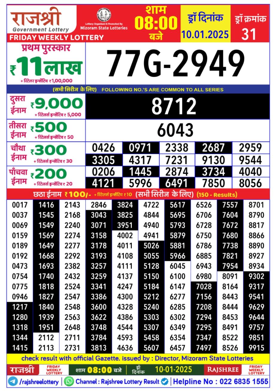 Today Lottery Sambad