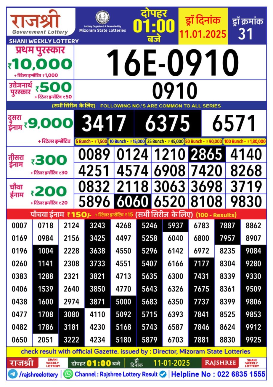 Today Lottery Sambad