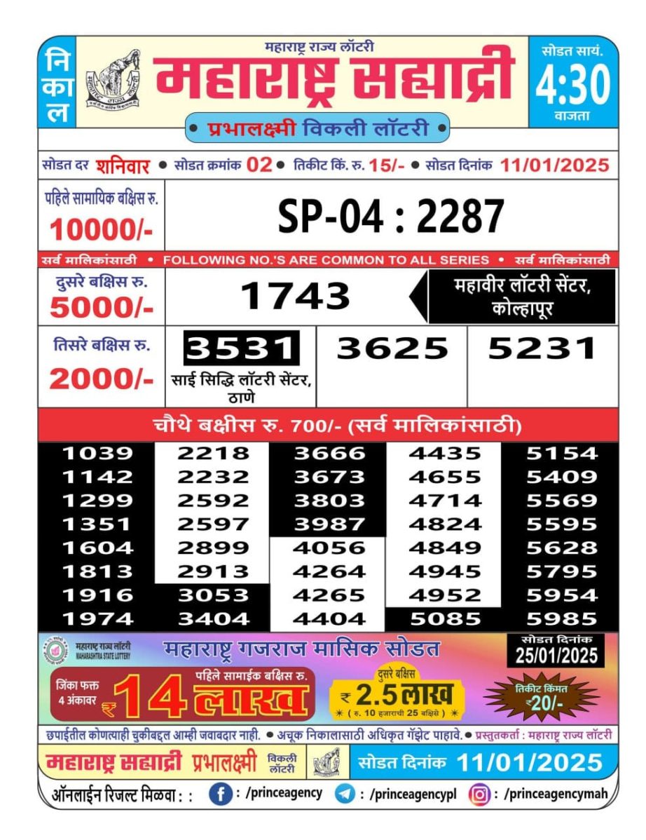 Today Lottery Sambad