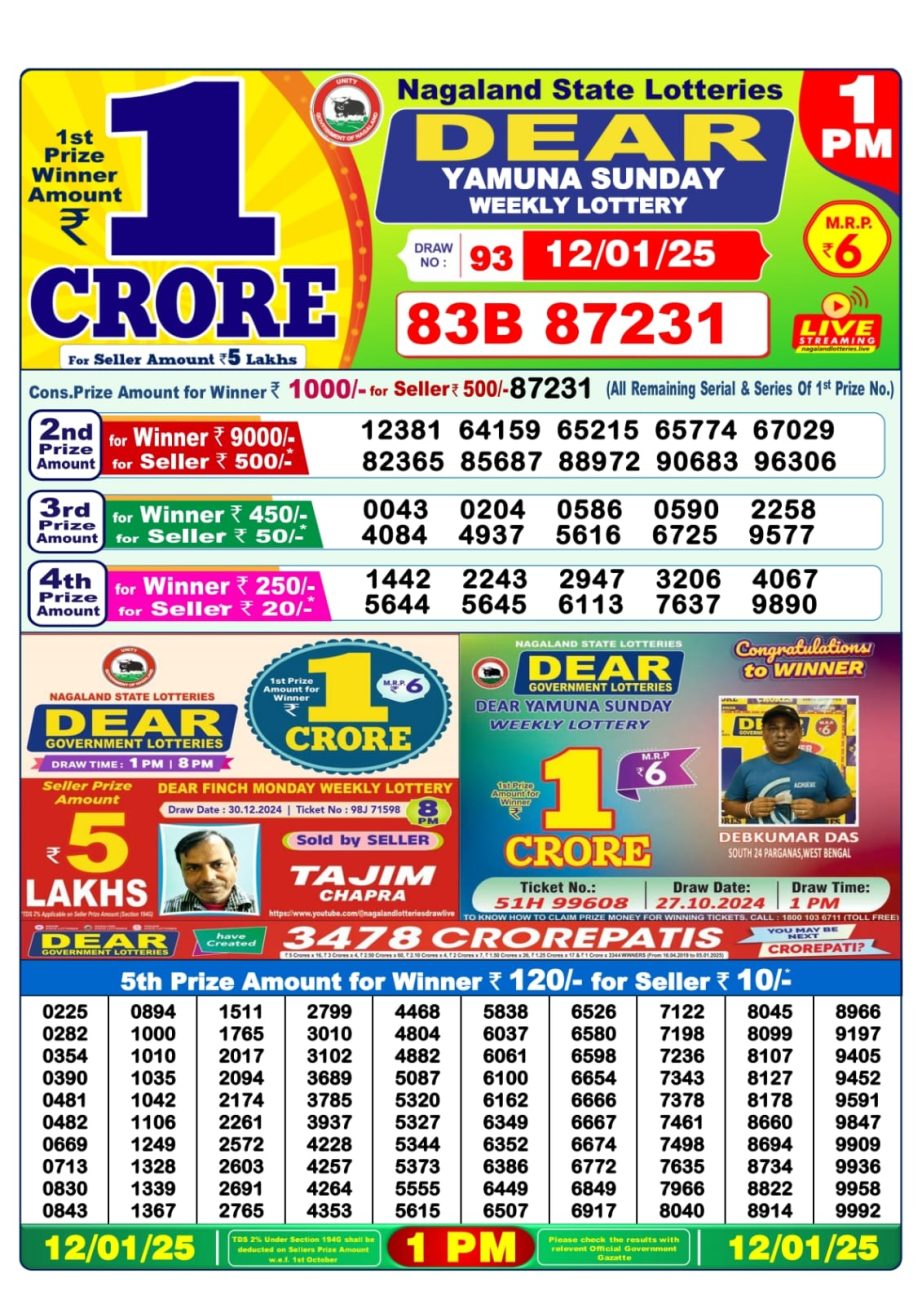 Today Lottery Sambad