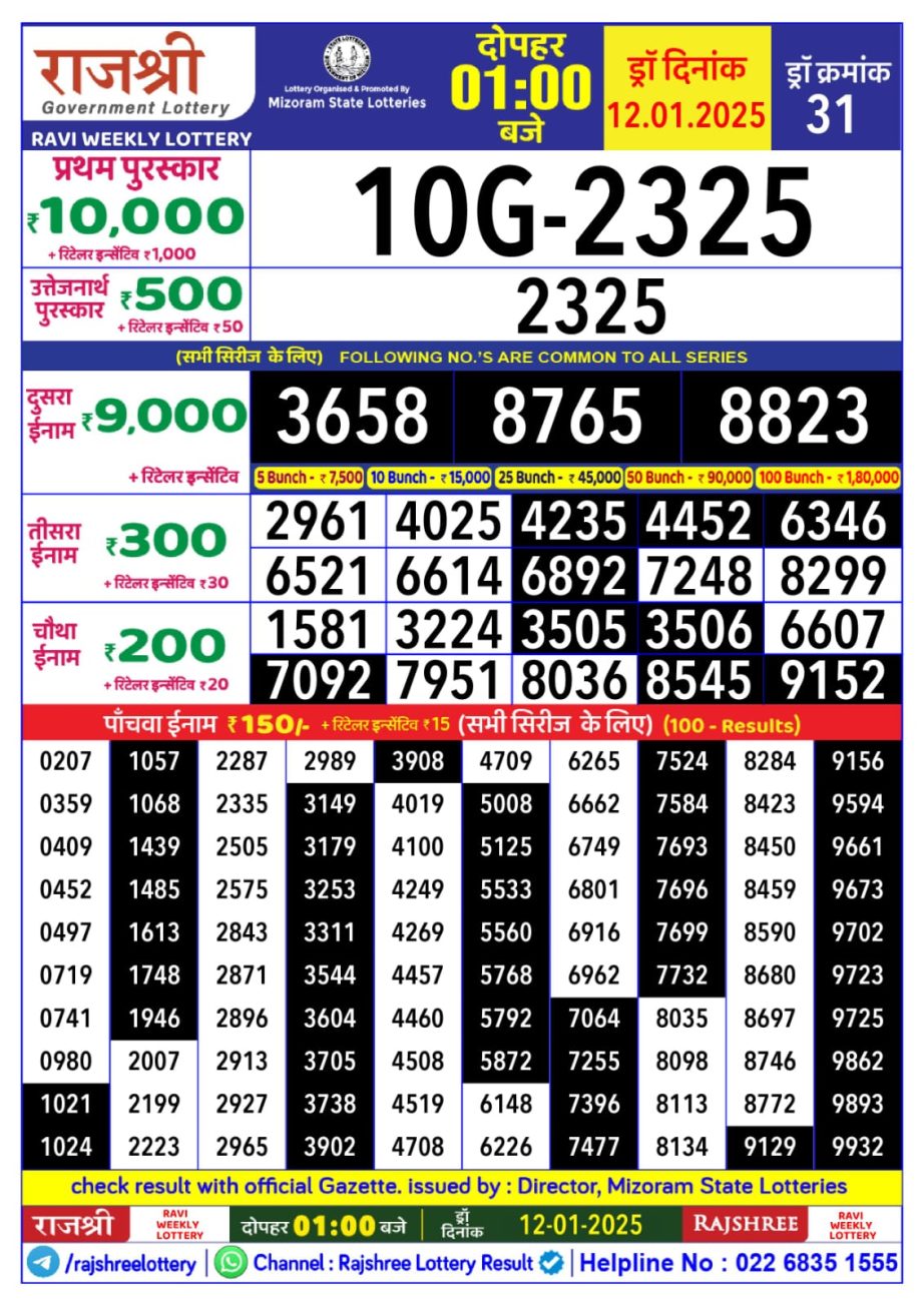 Today Lottery Sambad