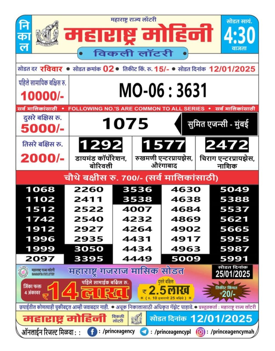 Today Lottery Sambad