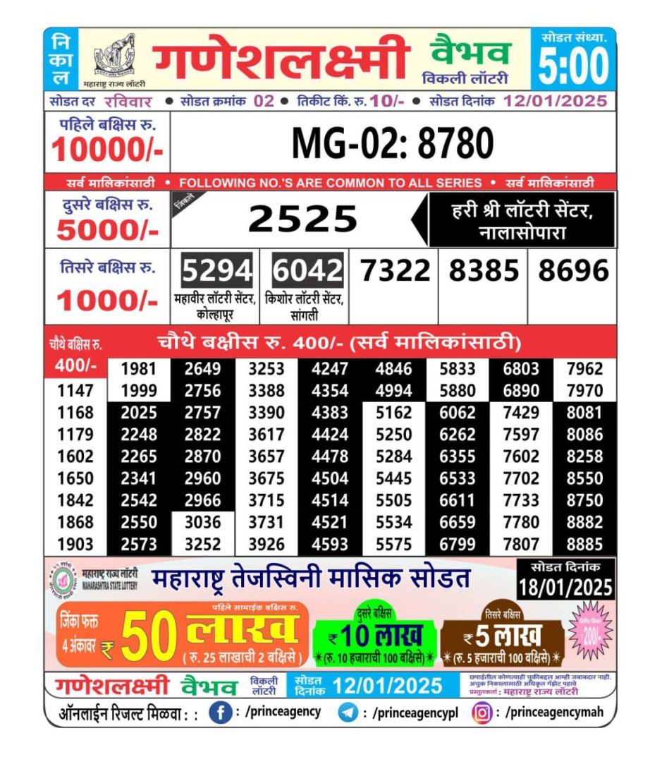 Today Lottery Sambad