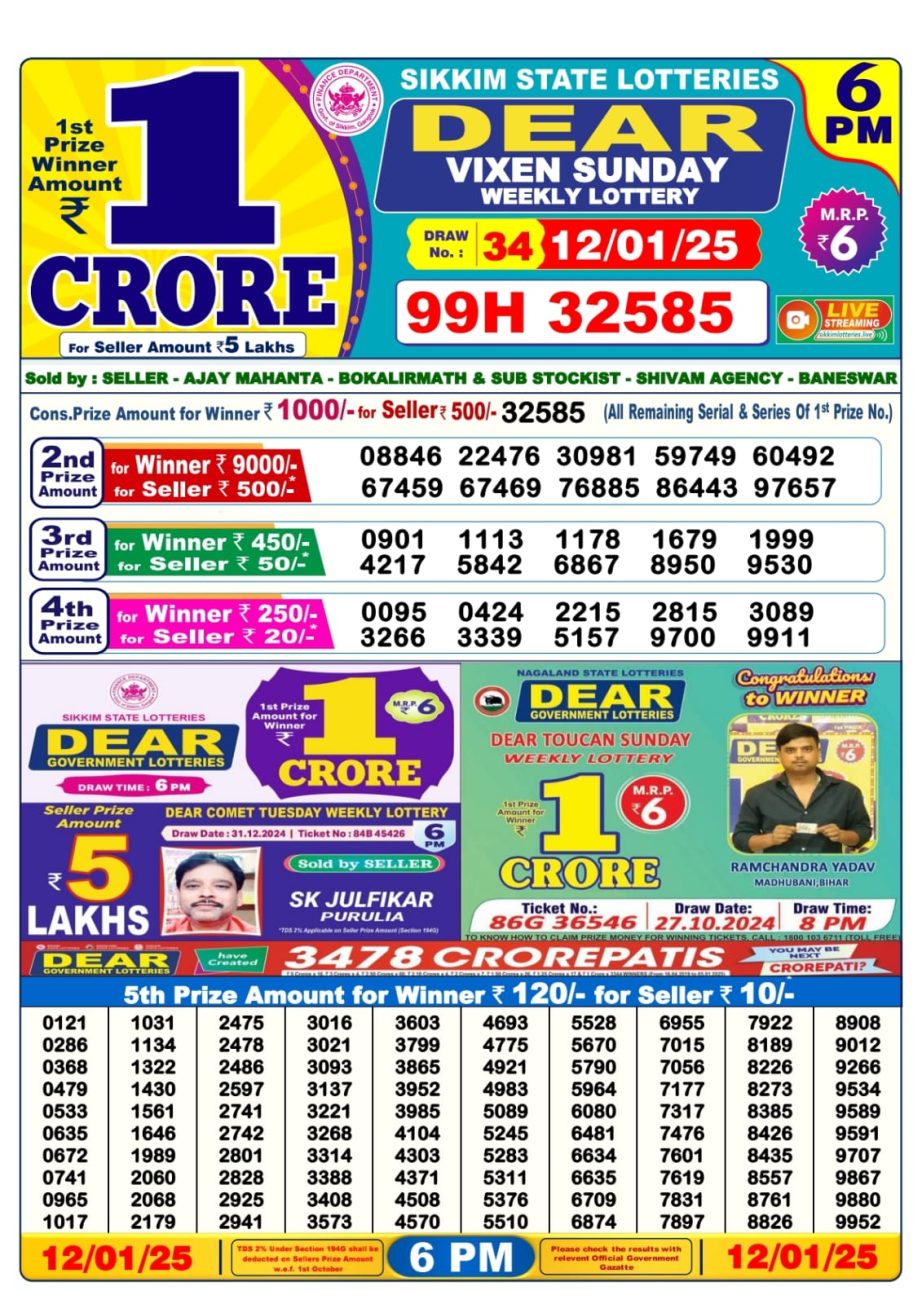 Today Lottery Sambad