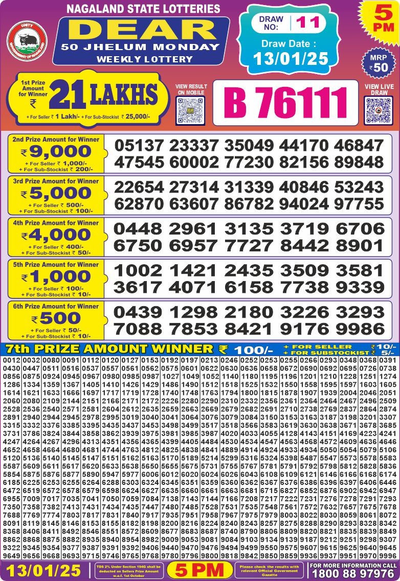 Today Lottery Sambad