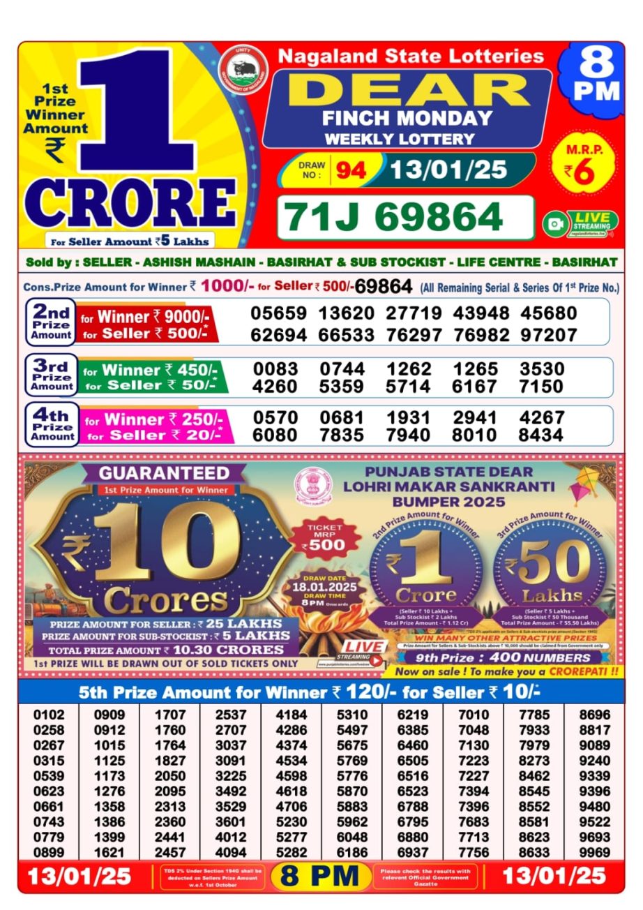 Today Lottery Sambad