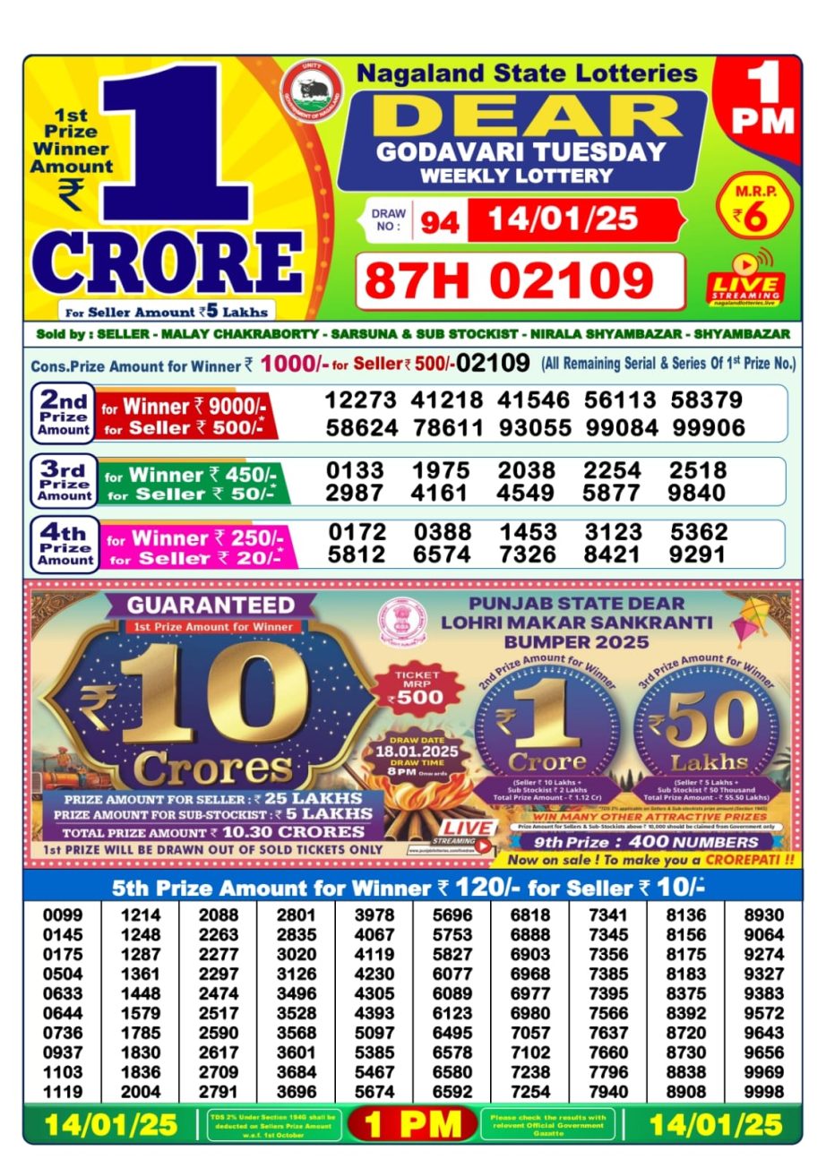 Today Lottery Sambad