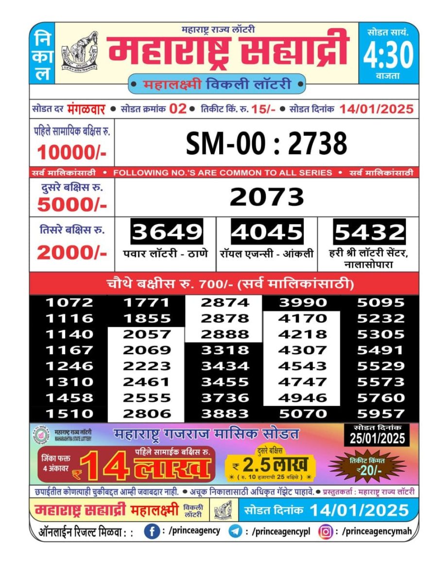 Today Lottery Sambad