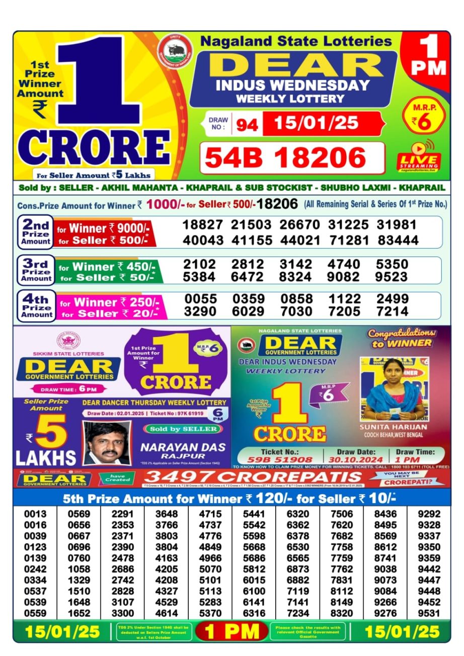 Today Lottery Sambad