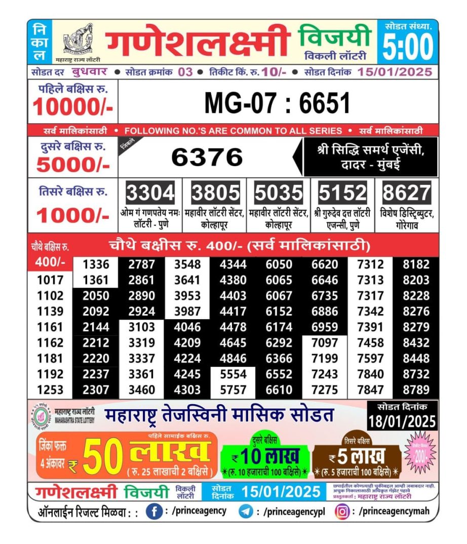 Today Lottery Sambad