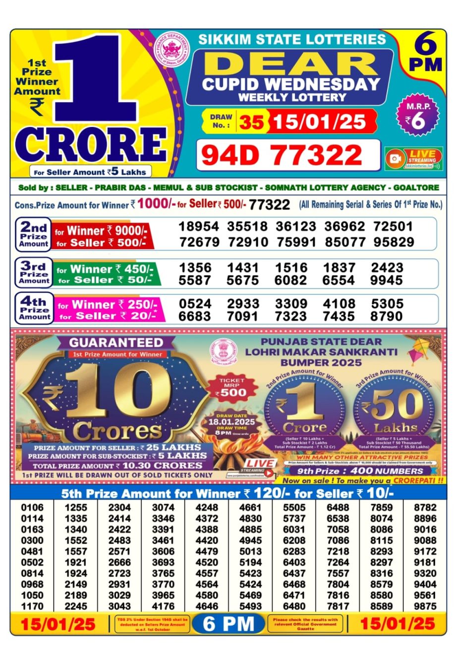 Today Lottery Sambad