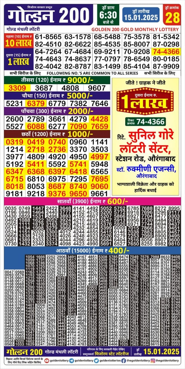 Today Lottery Sambad