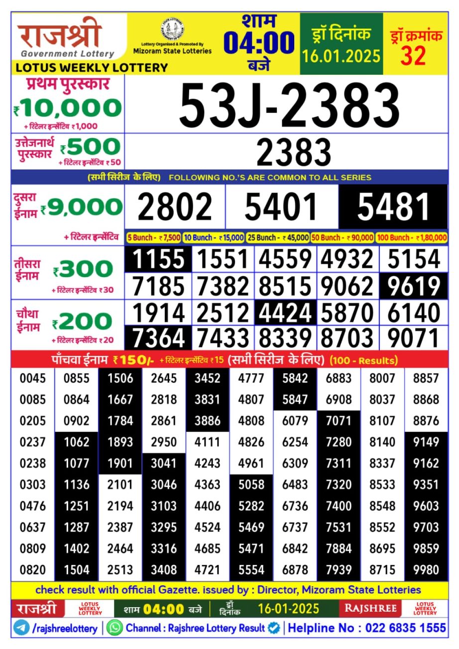 Today Lottery Sambad