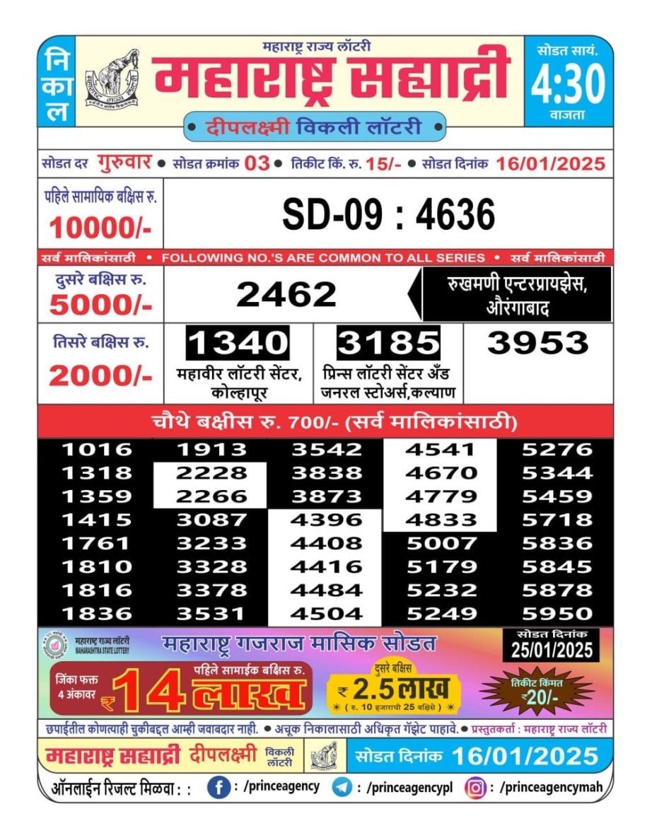 Today Lottery Sambad