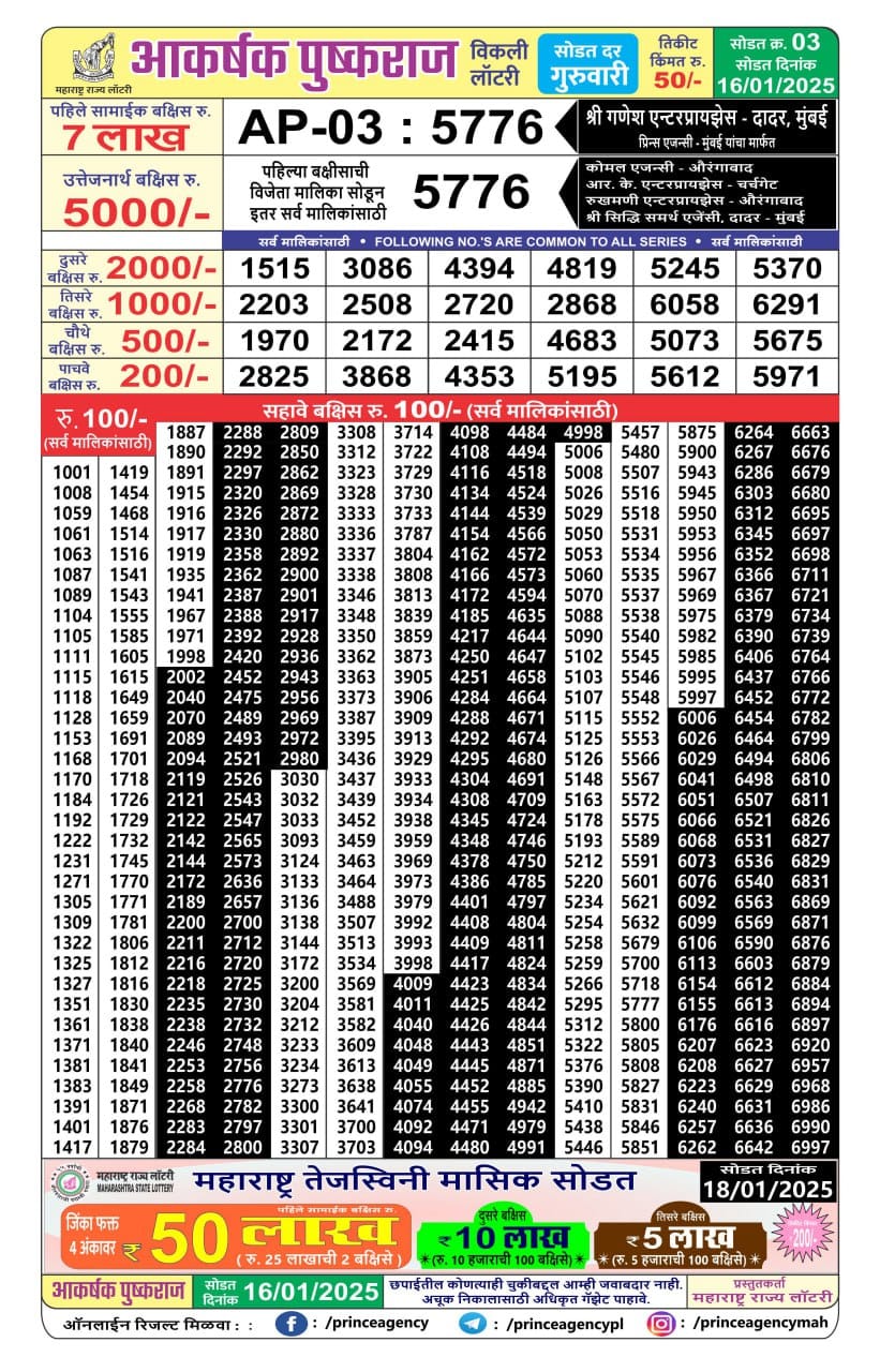 Today Lottery Sambad