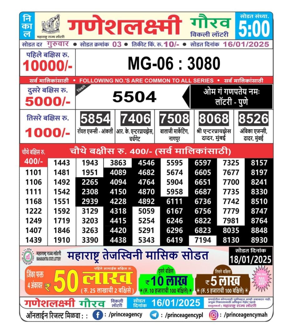 Today Lottery Sambad