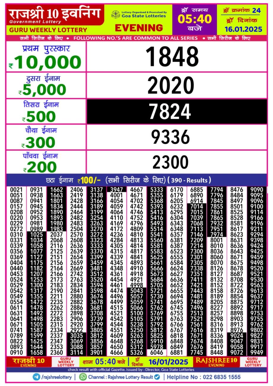 Today Lottery Sambad