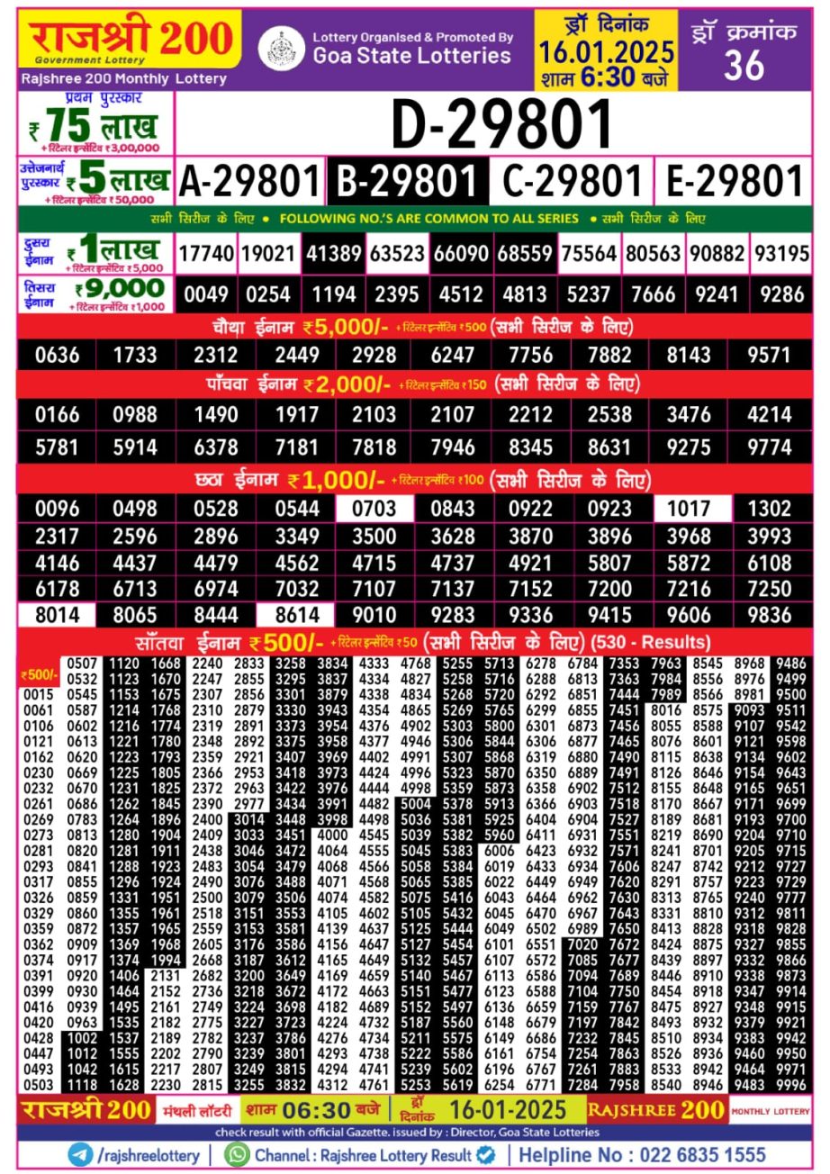 Today Lottery Sambad