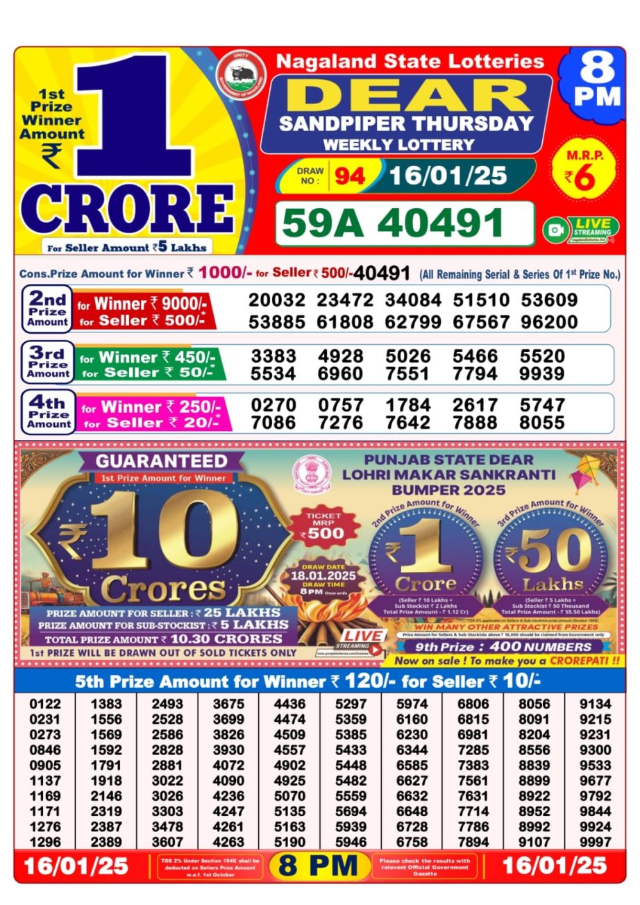 Today Lottery Sambad