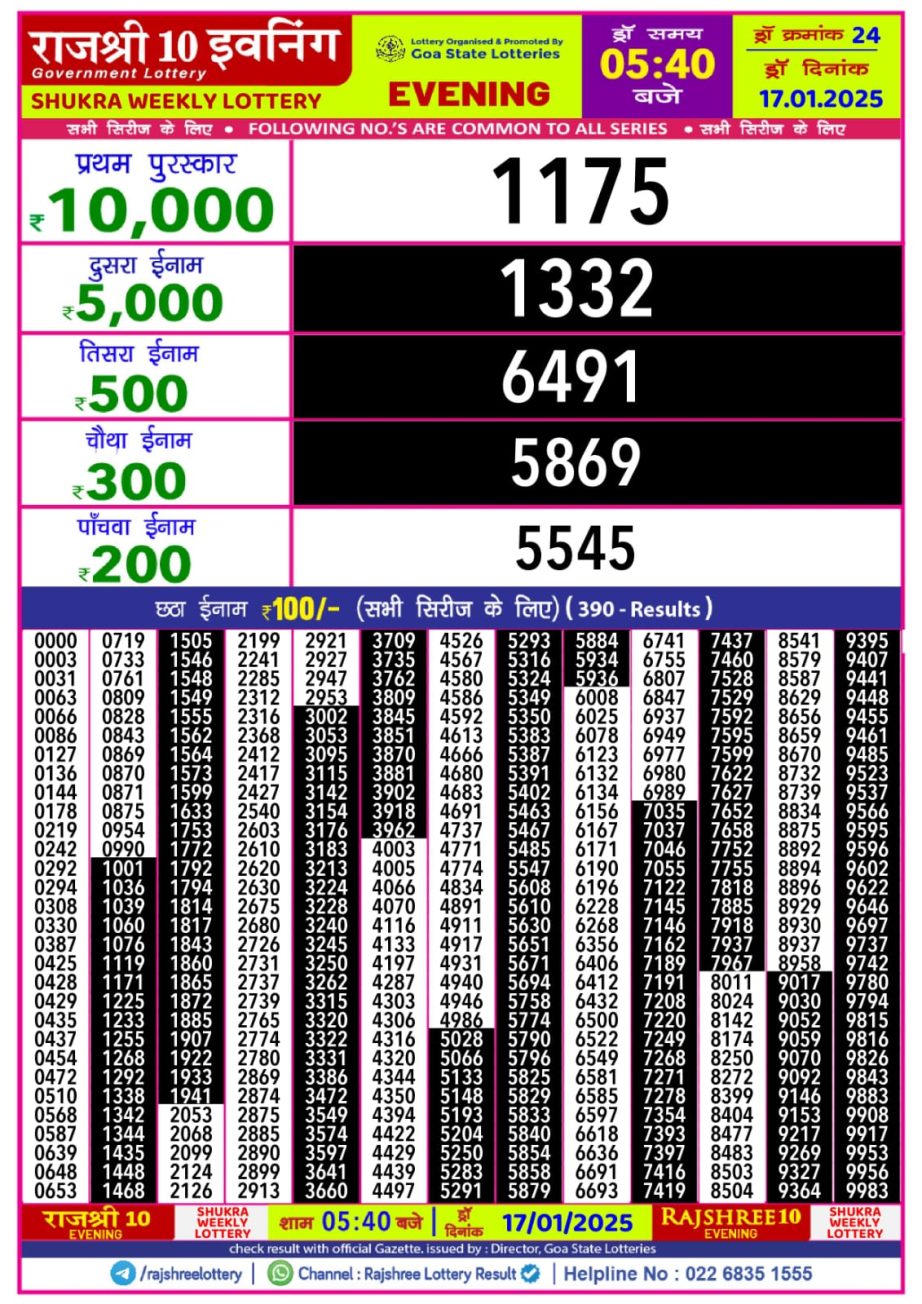 Today Lottery Sambad