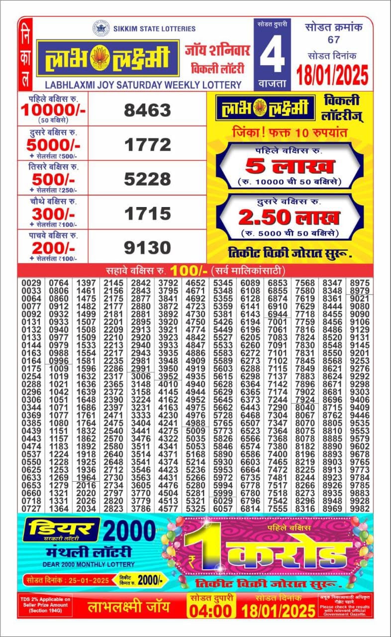 Today Lottery Sambad