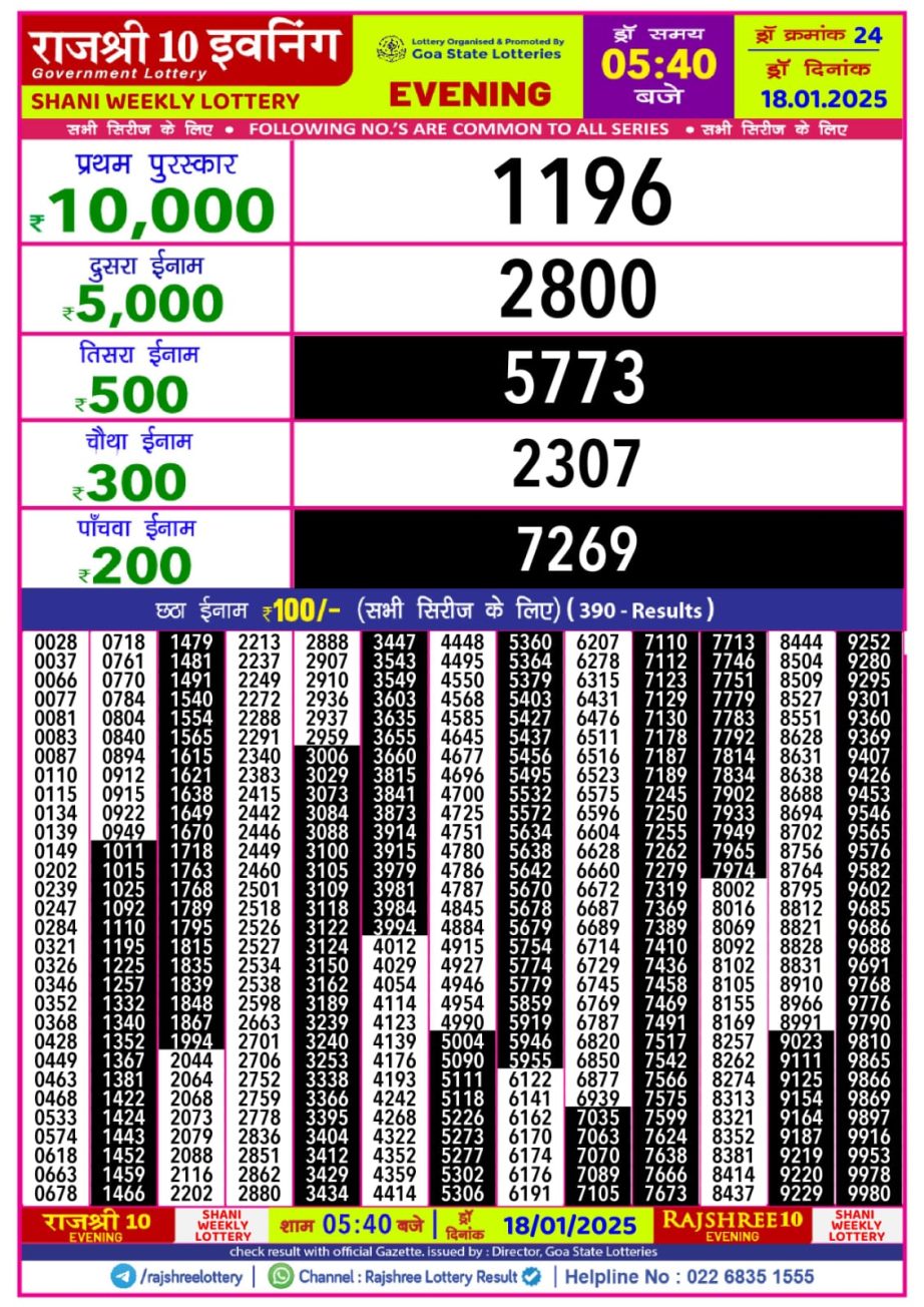 Today Lottery Sambad