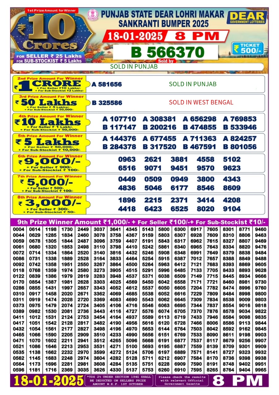 Today Lottery Sambad