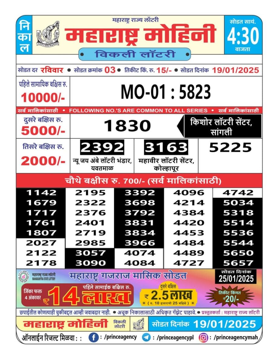 Today Lottery Sambad