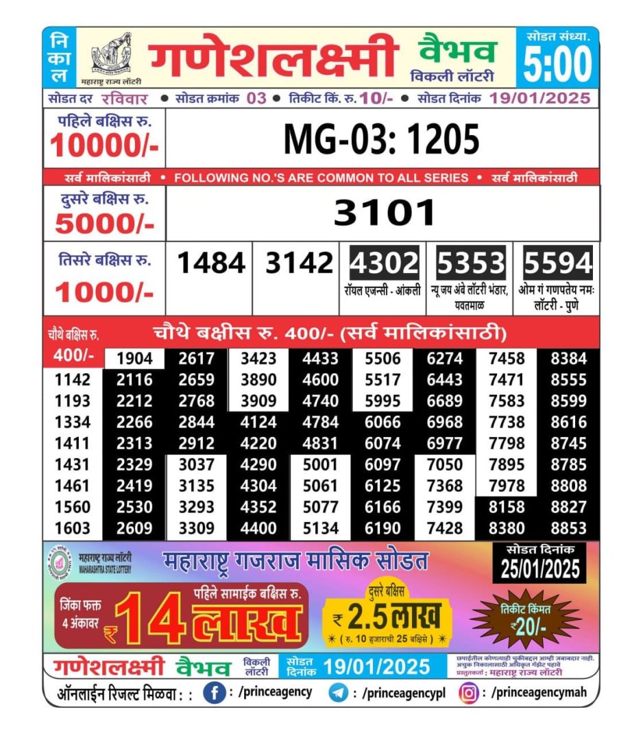 Today Lottery Sambad