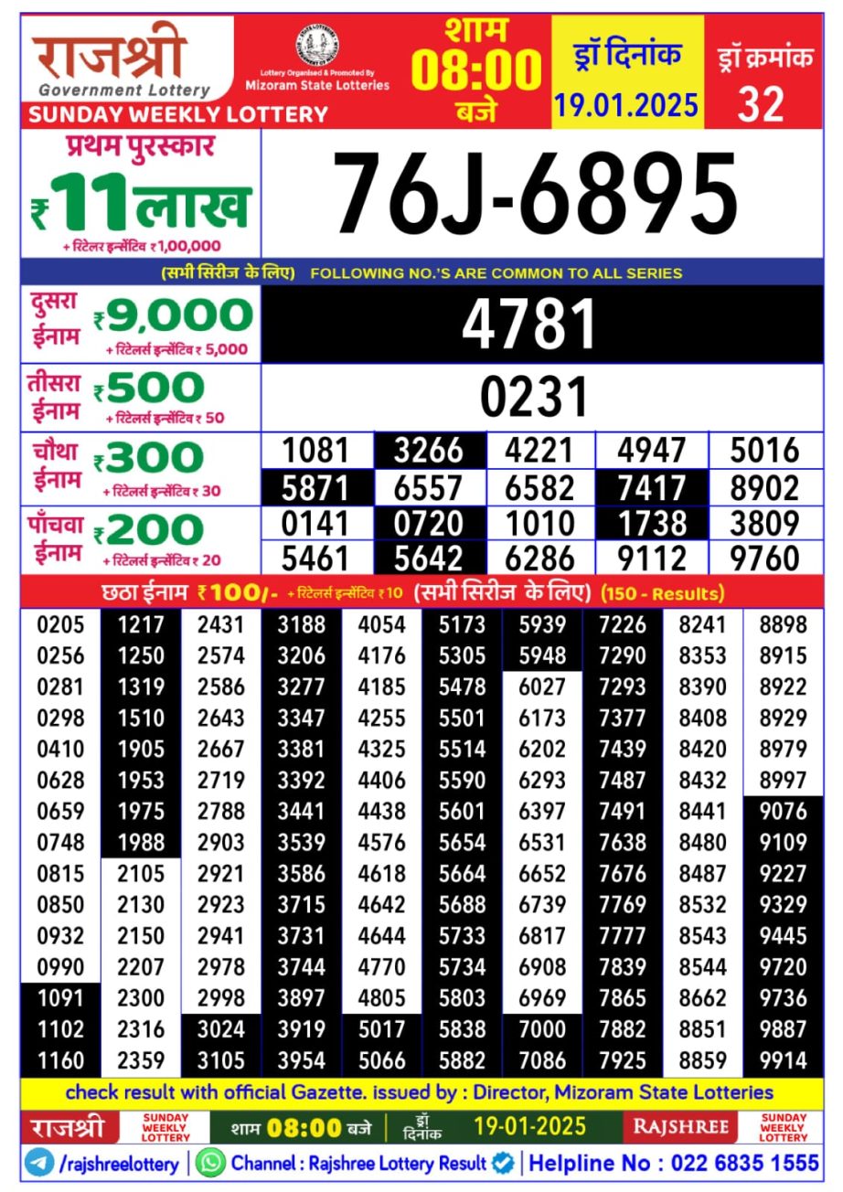 Today Lottery Sambad