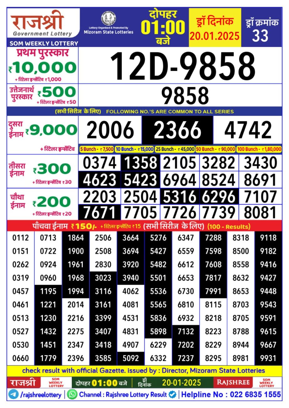 Today Lottery Sambad