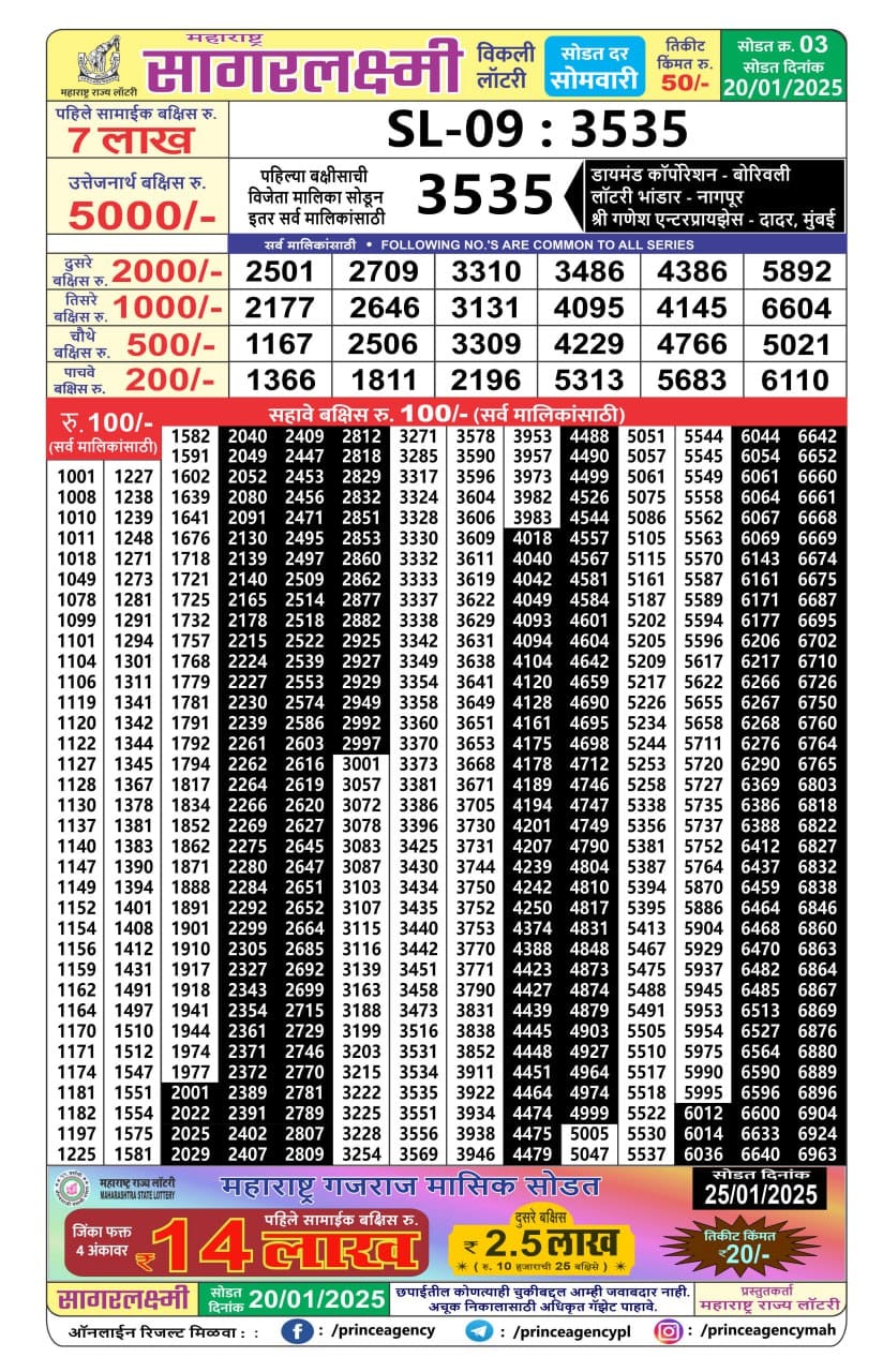 Today Lottery Sambad