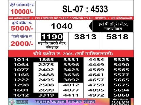 Today Lottery Sambad