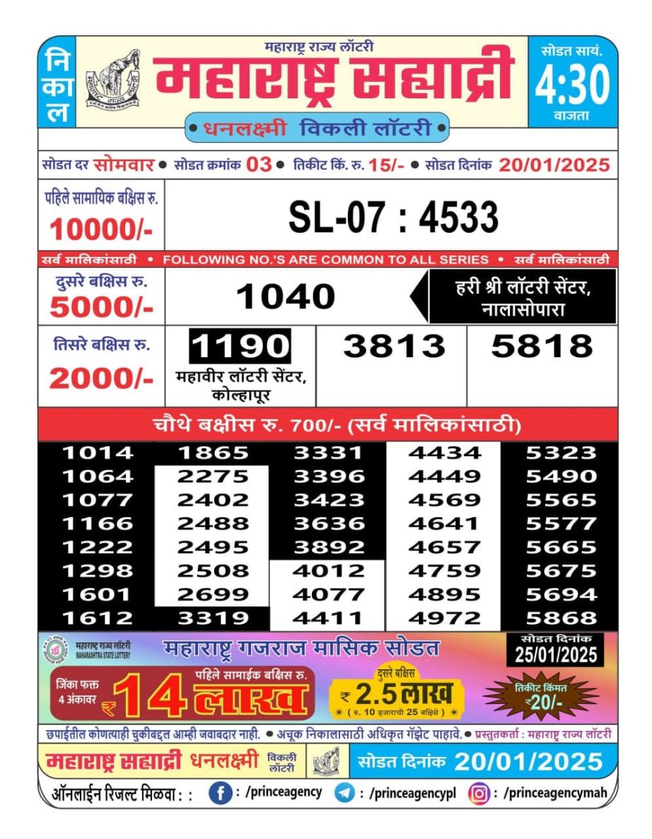 Today Lottery Sambad