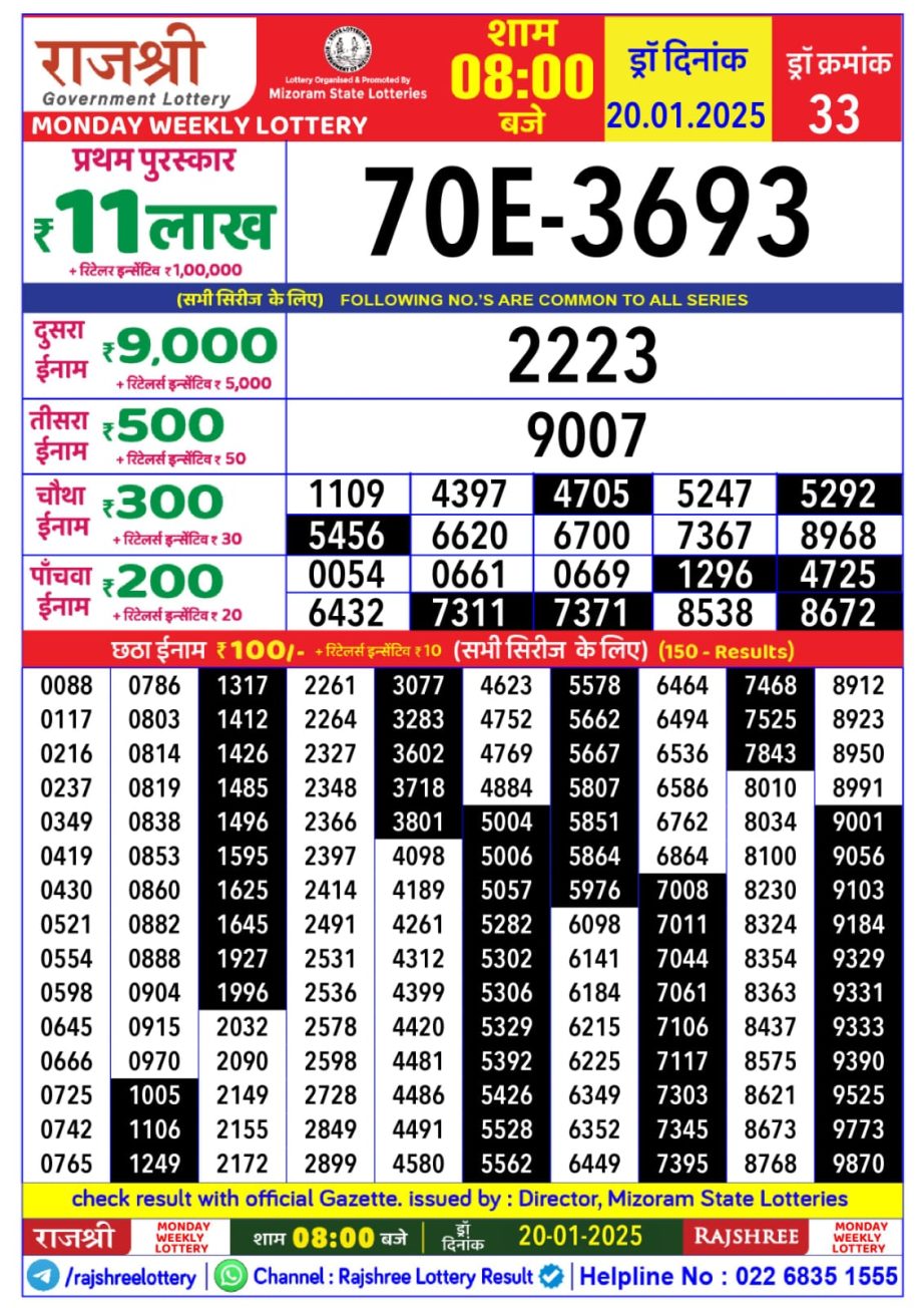 Today Lottery Sambad