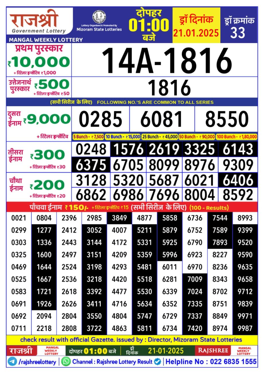 Today Lottery Sambad