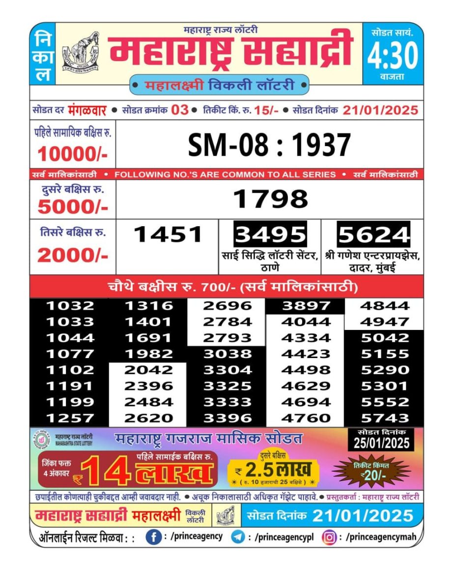 Today Lottery Sambad