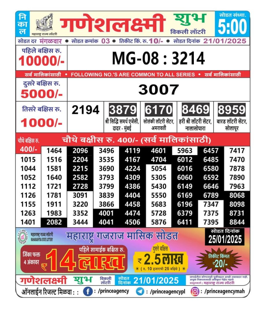 Today Lottery Sambad