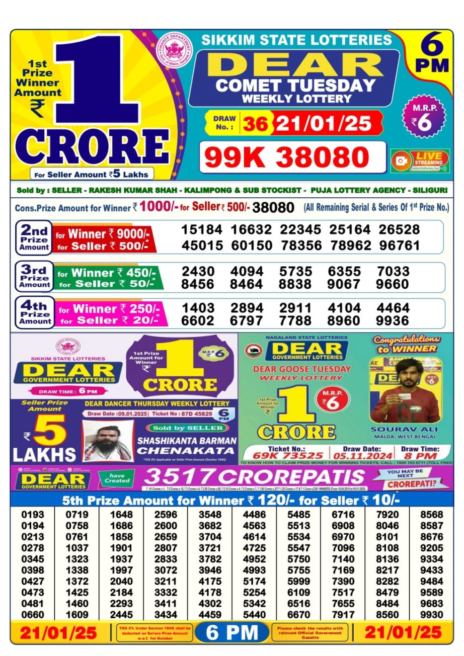 Today Lottery Sambad