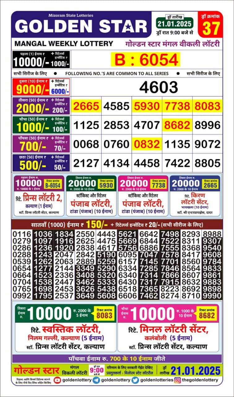 Today Lottery Sambad